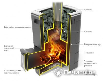 Дровяная печь-каменка TMF Каронада Мини Heavy Metal Витра антрацит в Владивостоке
